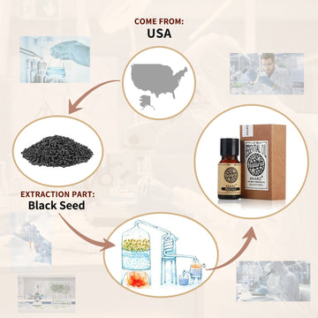 Black Seed Essential Oil AKARZ Natural And Pure (30ML 100ML )